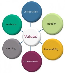Values3